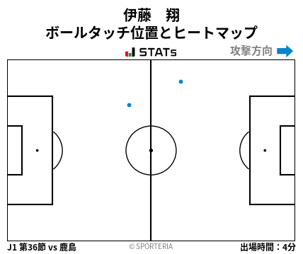 ヒートマップ - 伊藤　翔