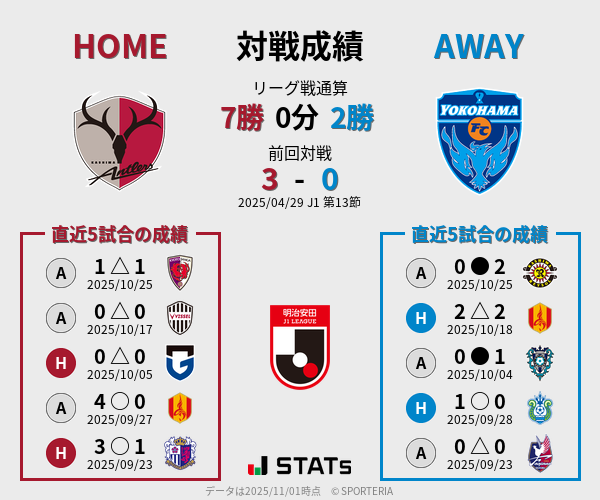 前節までの対戦成績