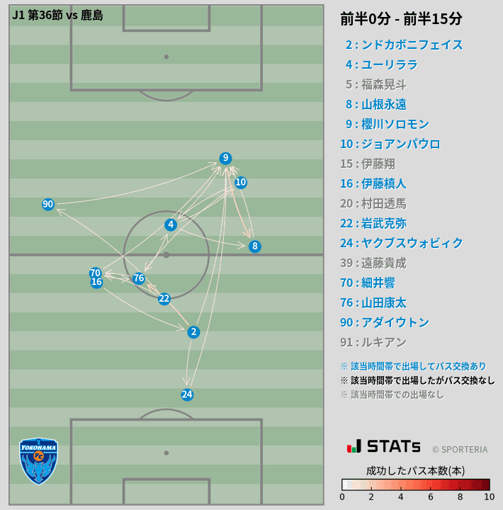 時間帯別パスネットワーク図