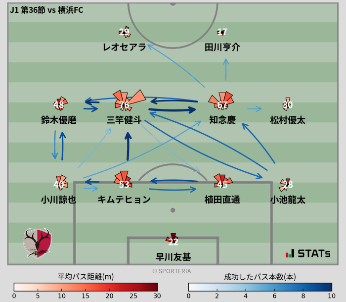 パスソナー・パスネットワーク