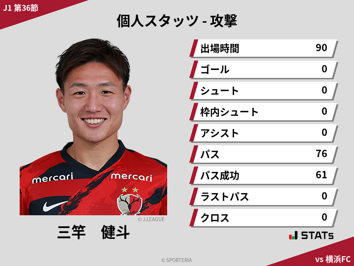 攻撃スタッツ - 三竿　健斗