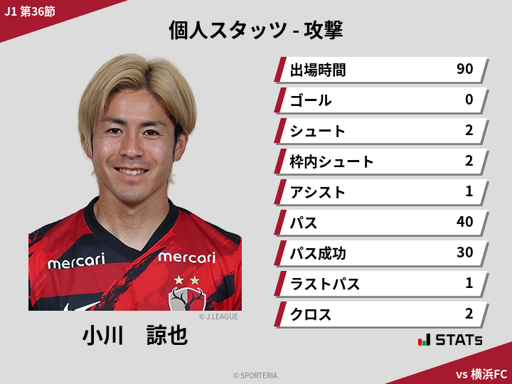 攻撃スタッツ - 小川　諒也