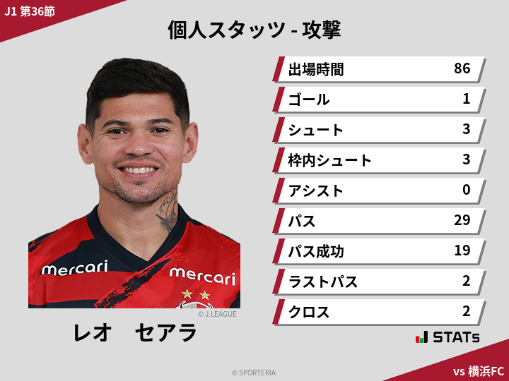 攻撃スタッツ - レオ　セアラ