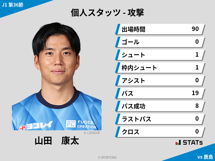 攻撃スタッツ - 山田　康太