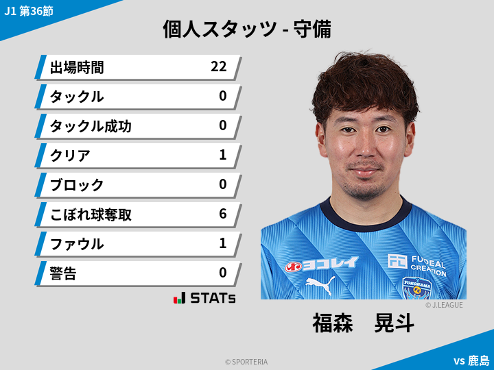 守備スタッツ - 福森　晃斗
