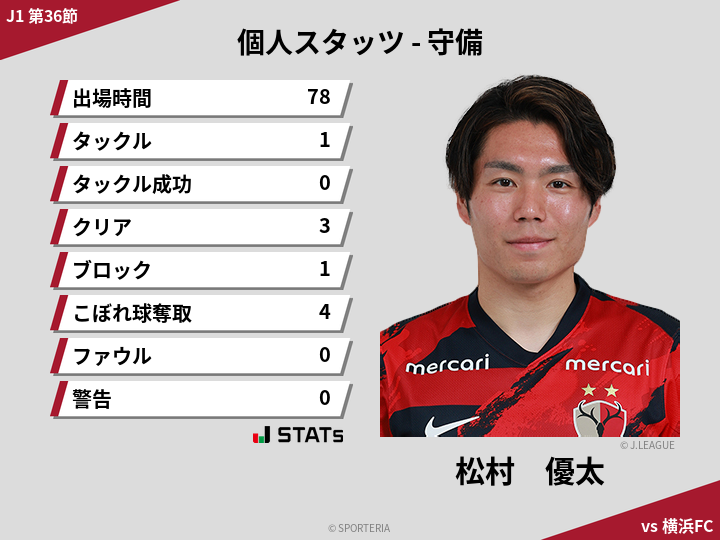 守備スタッツ - 松村　優太