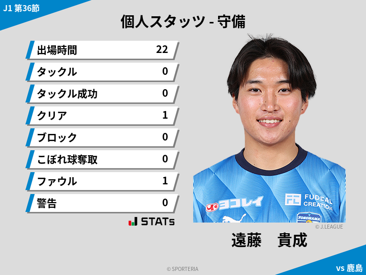 守備スタッツ - 遠藤　貴成