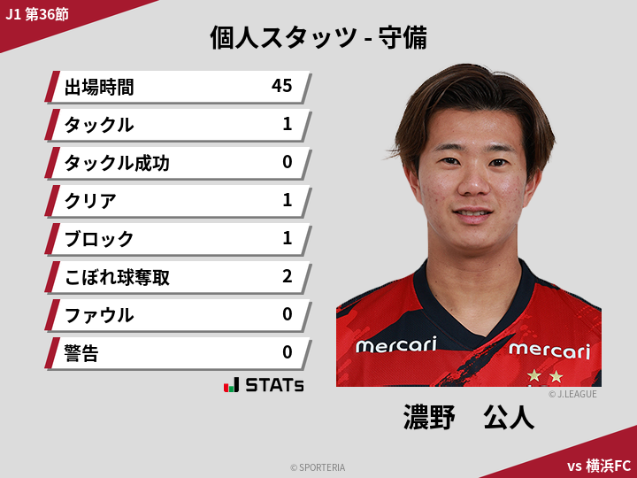 守備スタッツ - 濃野　公人