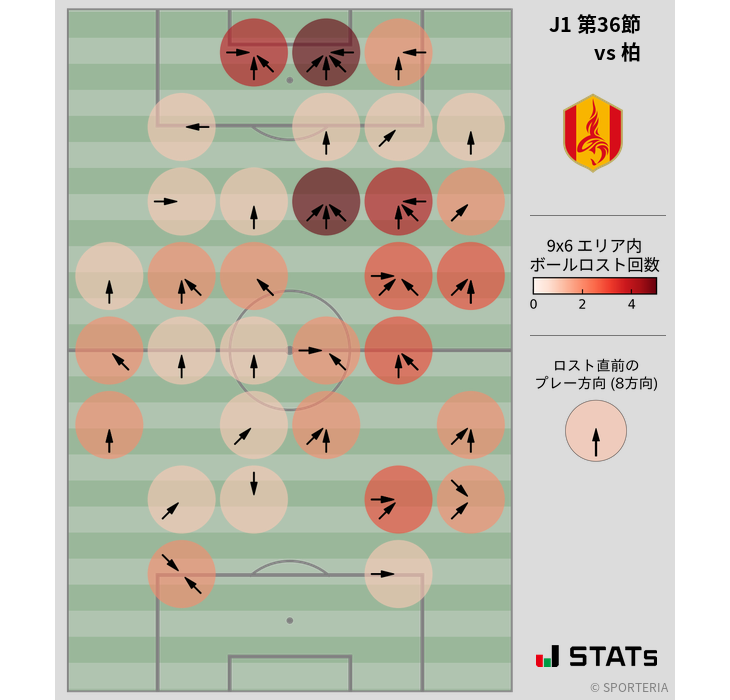 ボールロスト位置