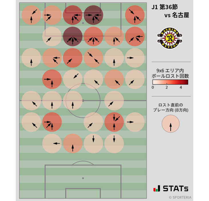 ボールロスト位置