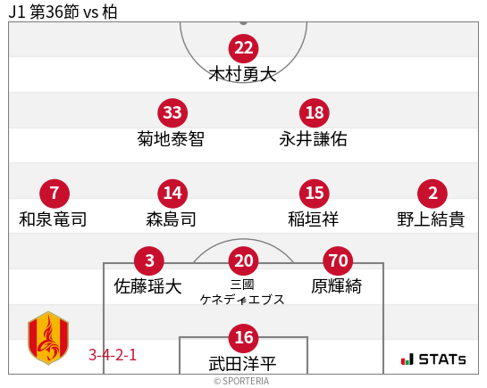 フォーメーション図