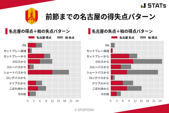 得失点パターン