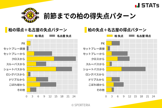 得失点パターン
