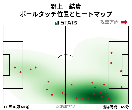 ヒートマップ - 野上　結貴