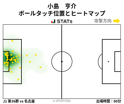 ヒートマップ - 小島　亨介
