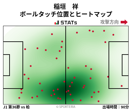 ヒートマップ - 稲垣　祥