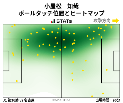 ヒートマップ - 小屋松　知哉