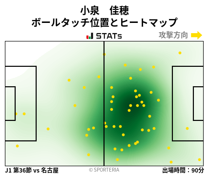 ヒートマップ - 小泉　佳穂