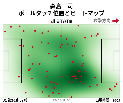 ヒートマップ - 森島　司