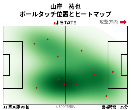 ヒートマップ - 山岸　祐也