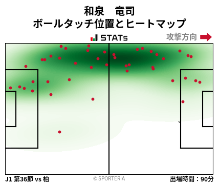 ヒートマップ - 和泉　竜司