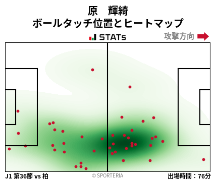 ヒートマップ - 原　輝綺