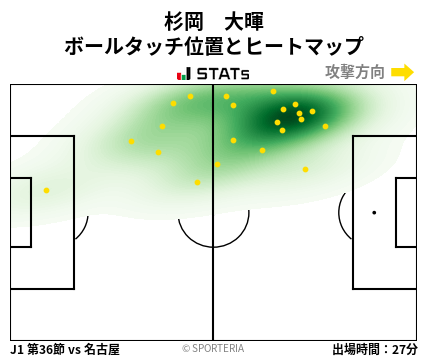 ヒートマップ - 杉岡　大暉
