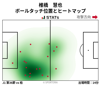 ヒートマップ - 椎橋　慧也