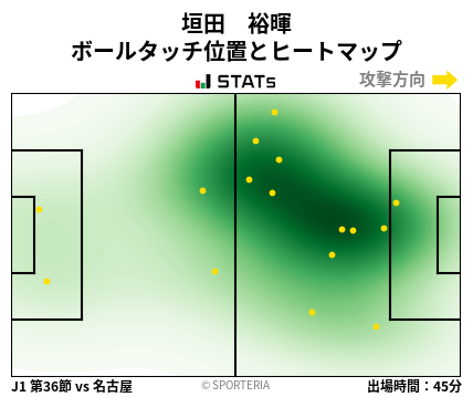 ヒートマップ - 垣田　裕暉