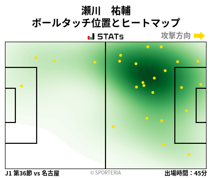 ヒートマップ - 瀬川　祐輔