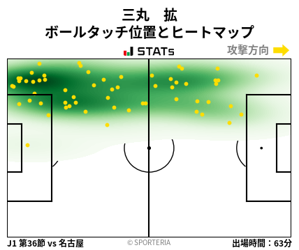 ヒートマップ - 三丸　拡