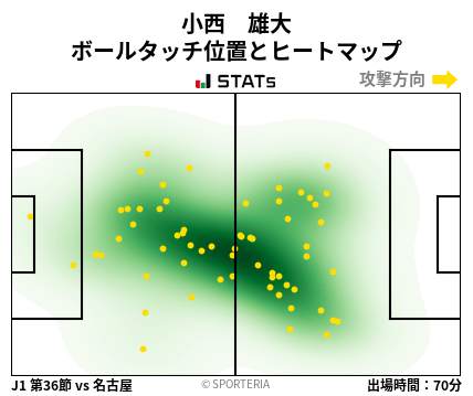 ヒートマップ - 小西　雄大