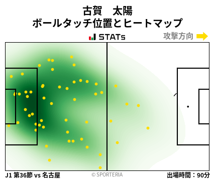 ヒートマップ - 古賀　太陽