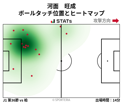 ヒートマップ - 河面　旺成