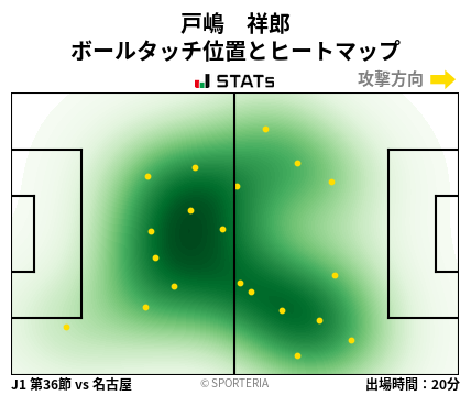 ヒートマップ - 戸嶋　祥郎