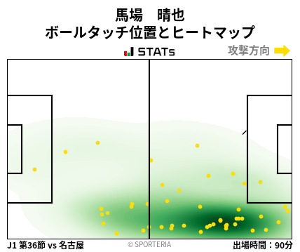 ヒートマップ - 馬場　晴也