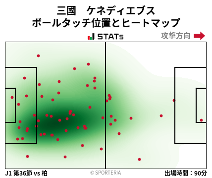 ヒートマップ - 三國　ケネディエブス