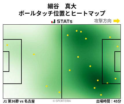 ヒートマップ - 細谷　真大