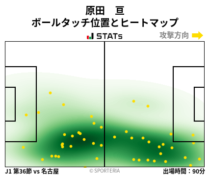 ヒートマップ - 原田　亘