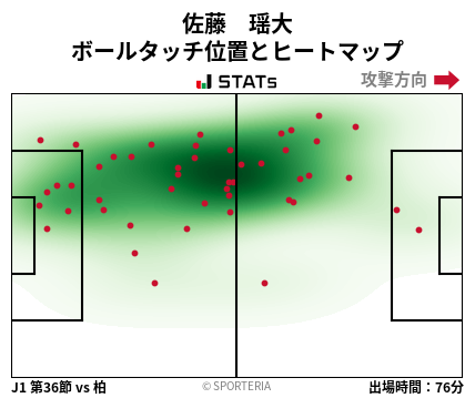 ヒートマップ - 佐藤　瑶大