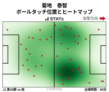 ヒートマップ - 菊地　泰智