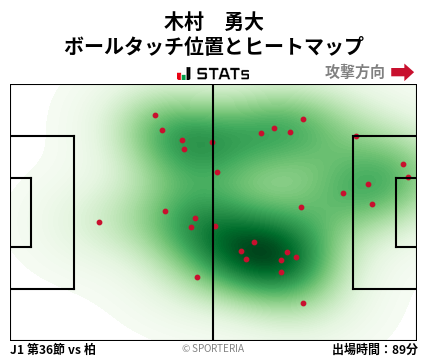 ヒートマップ - 木村　勇大