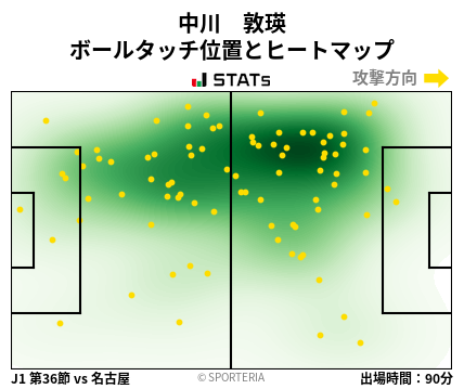 ヒートマップ - 中川　敦瑛