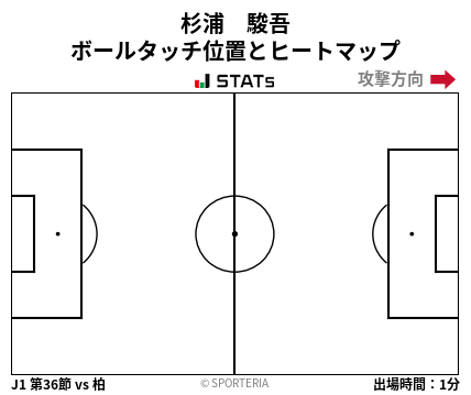 ヒートマップ - 杉浦　駿吾