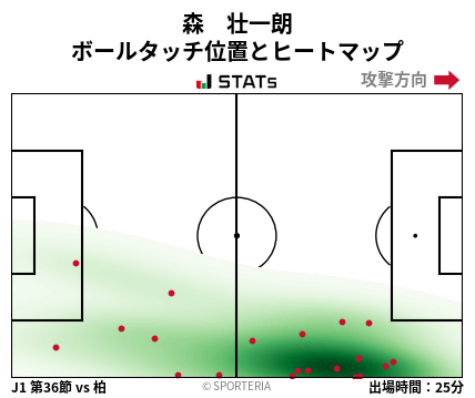 ヒートマップ - 森　壮一朗
