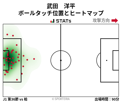 ヒートマップ - 武田　洋平