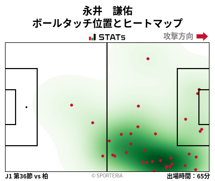 ヒートマップ - 永井　謙佑