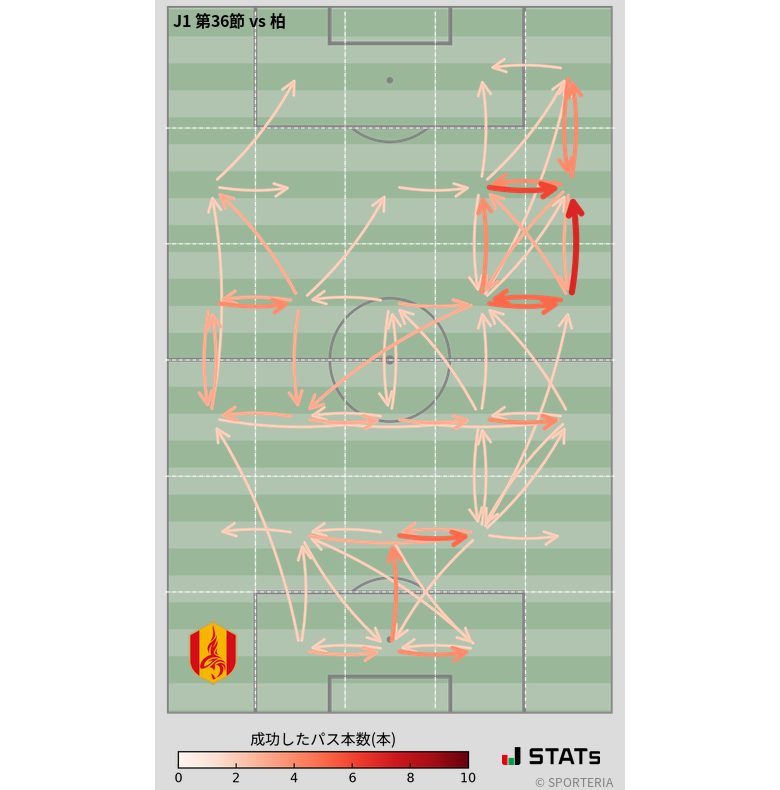 エリア間パス図