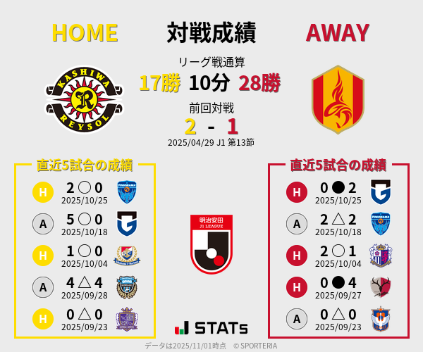 前節までの対戦成績