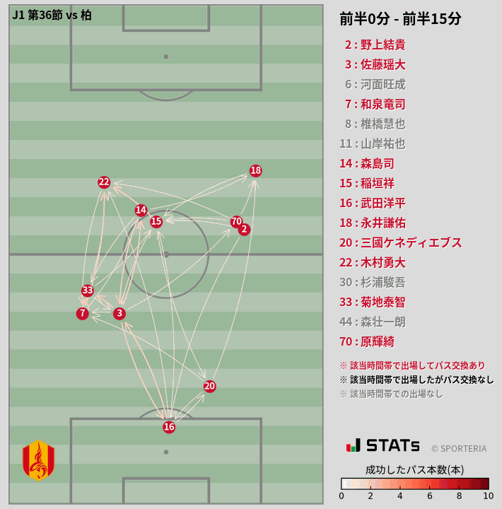 時間帯別パスネットワーク図